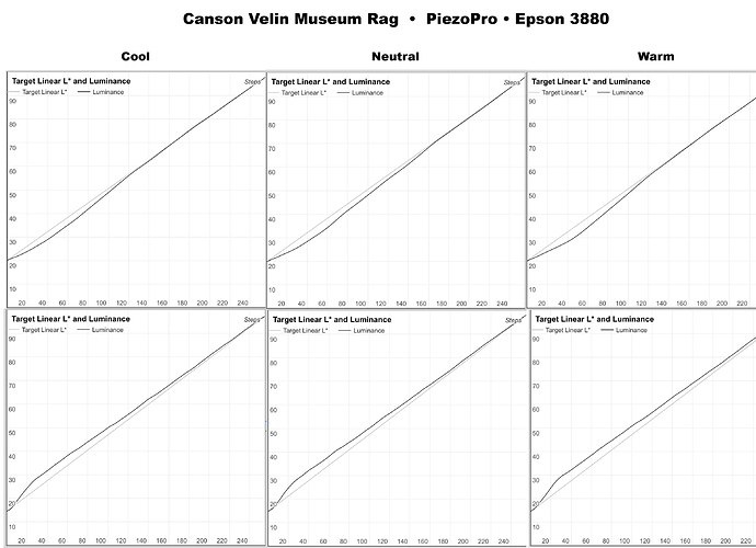 Canson-Velin-Museum-Linearization-Progression.jpg