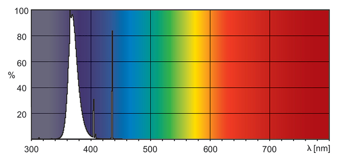 Spectral%20Power%20Distribution%20Colour%20-%20ADAM-78680