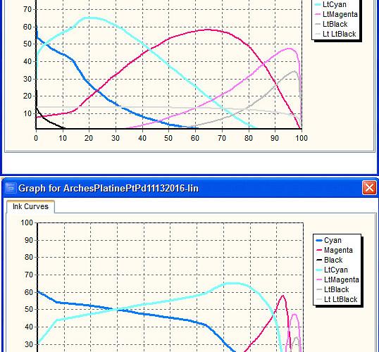 BeforeAndAfterCurves.jpg