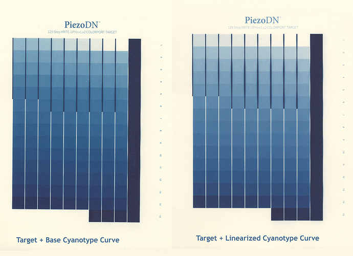 Compare-targets-base-curve-vs-linearized-curve.jpg
