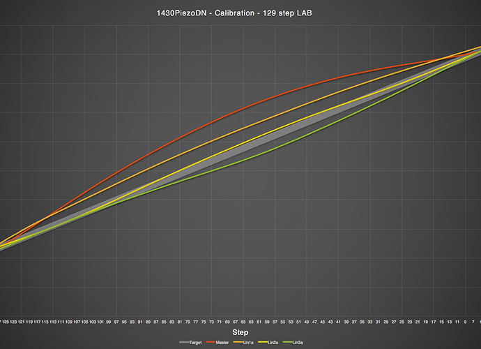 GampiTorinoko-Calibration.jpg
