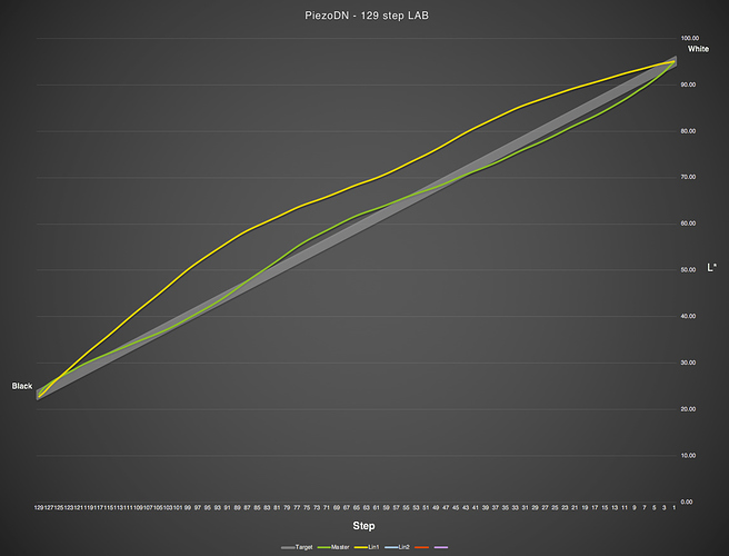 NC6%20Master%20and%20Lin