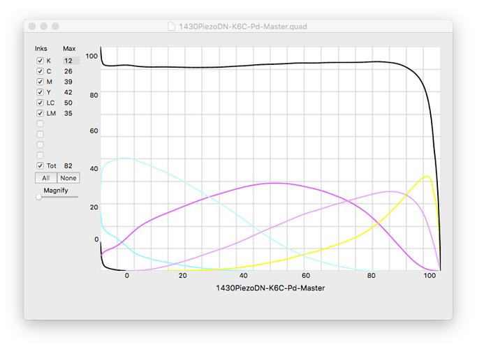 1430PiezoDN-Pd%20Master