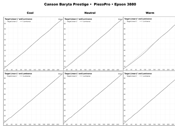 Canson-Baryta-Prestige-Linearization-Progression.jpg