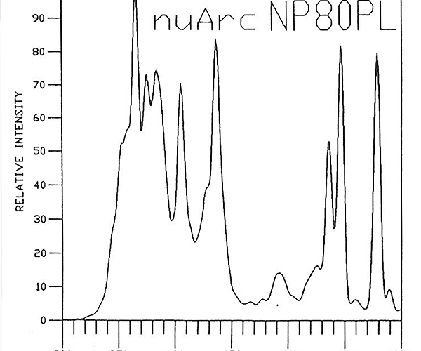 NP80-Spectral-Response.png