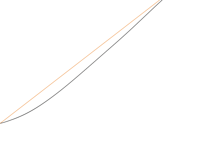 Curve-icc.png