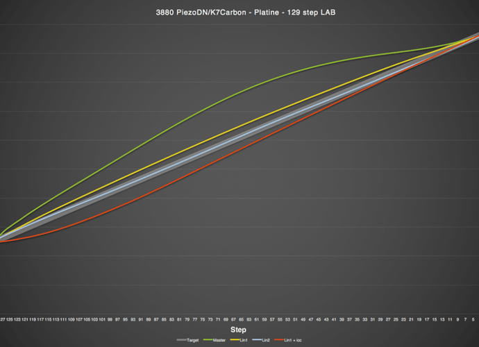 PlatineCalibrationPlot.png