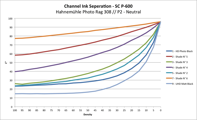 Channel Ink Seperation 2021 01 13