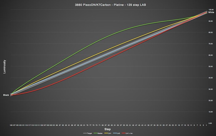 PlatineCalibrationPlot