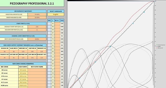 Carbon Curve 3rd try