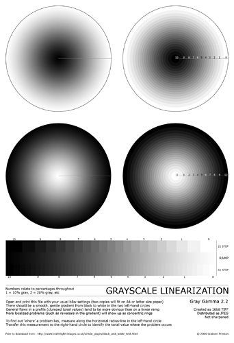 Linearization Northlight