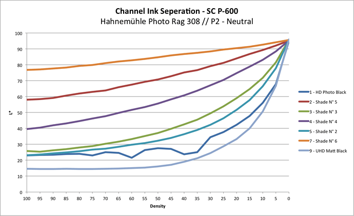 Channel Ink Seperation 2021 01 12_2