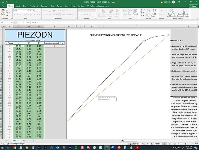 20250604-Meth3-50-50-65rH-70 Curve