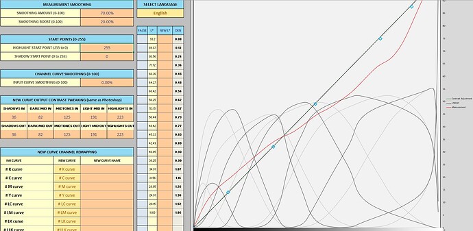 Carbon Curve 2nd try