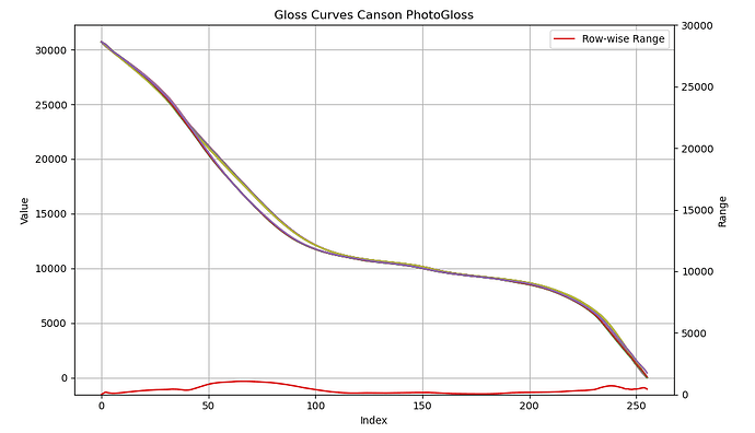 Canson PhotoGloss Over printers