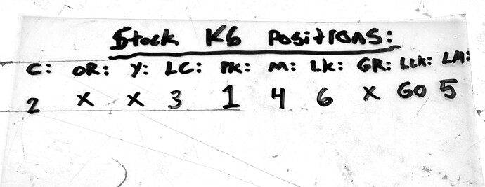 Stock IJM Ink Positions