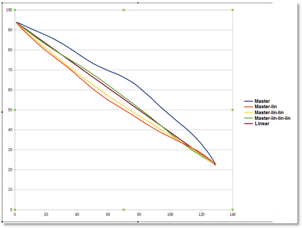 comparison%20of%20linearization%20results%20(nc6%20master)