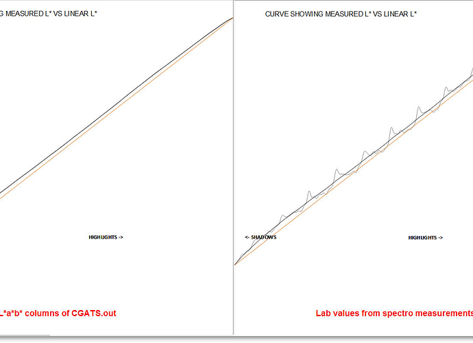 comparison-of-Lab-from-spectro-vs-Lab-from-CGATS.out_.jpg