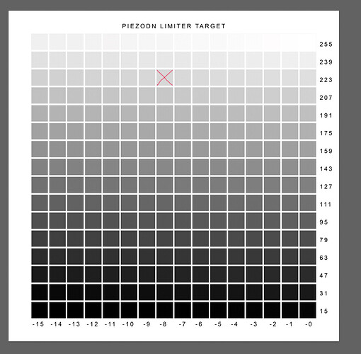 PiezoLimiter