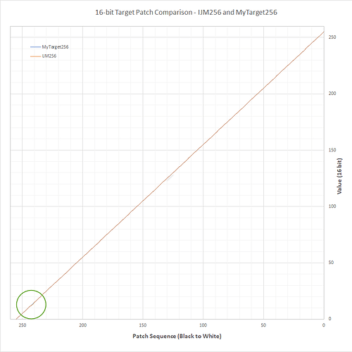 Target256Compare