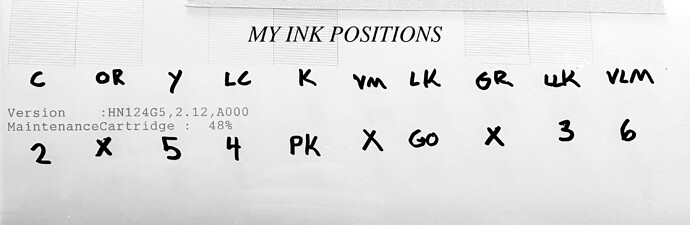 My Ink Positions