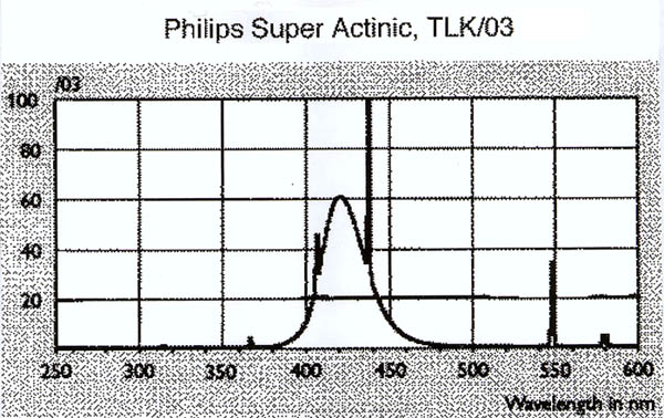 Philips-TLK03.jpg