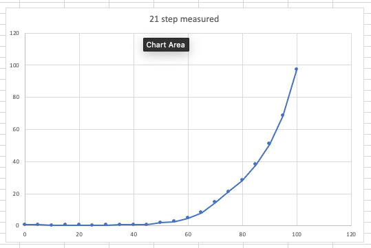 CleanShot 2021-02-15 at 15.52.05